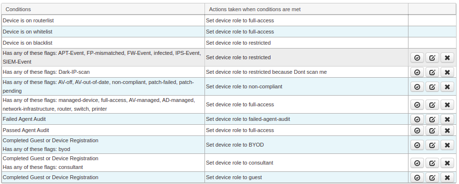 DEFAULT CLASSIFICATION POLICY