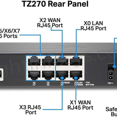 Alternative view of SonicWall TZ270